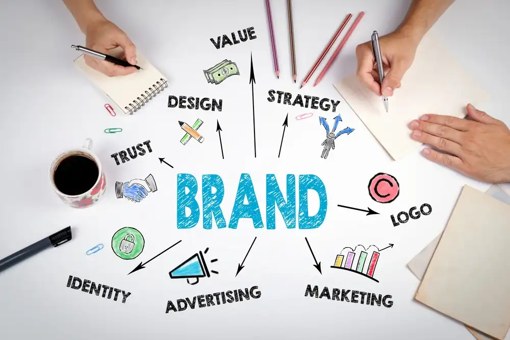 Brand strategy for market positioning – WolfNova